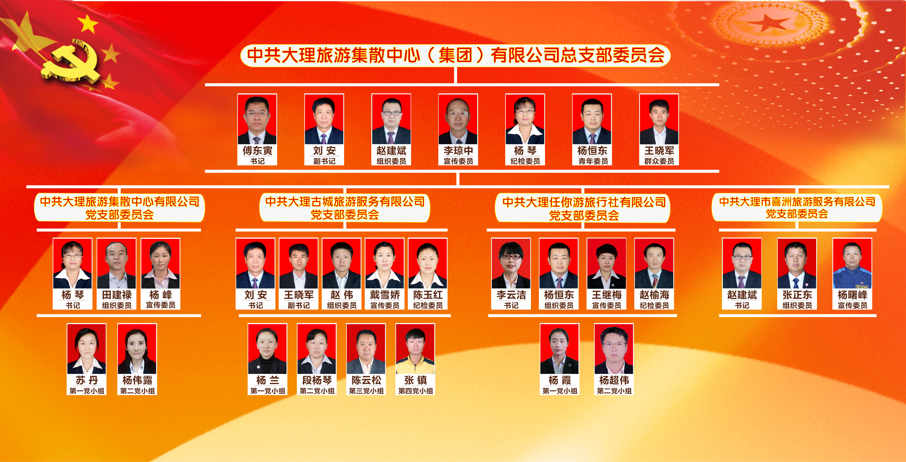信息中心 政务党建 中共大理旅游集散中心有限公司总支部组织结构图